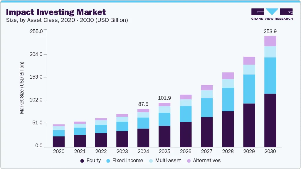 A chart showing the power of compound interest over time
